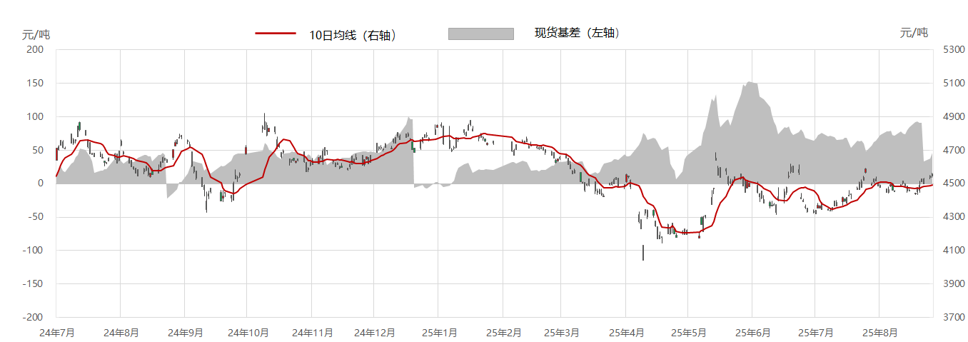 [隆众聚焦]:传统旺季来临 乙二醇九月供需结构继续乐观