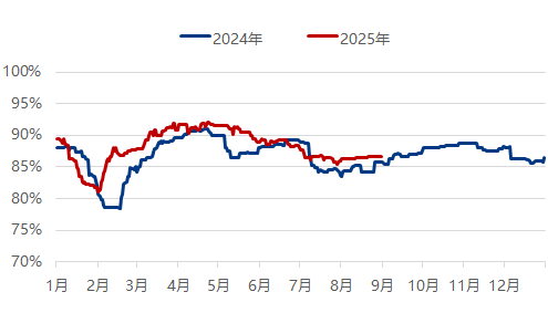 [隆众聚焦]:传统旺季来临 乙二醇九月供需结构继续乐观